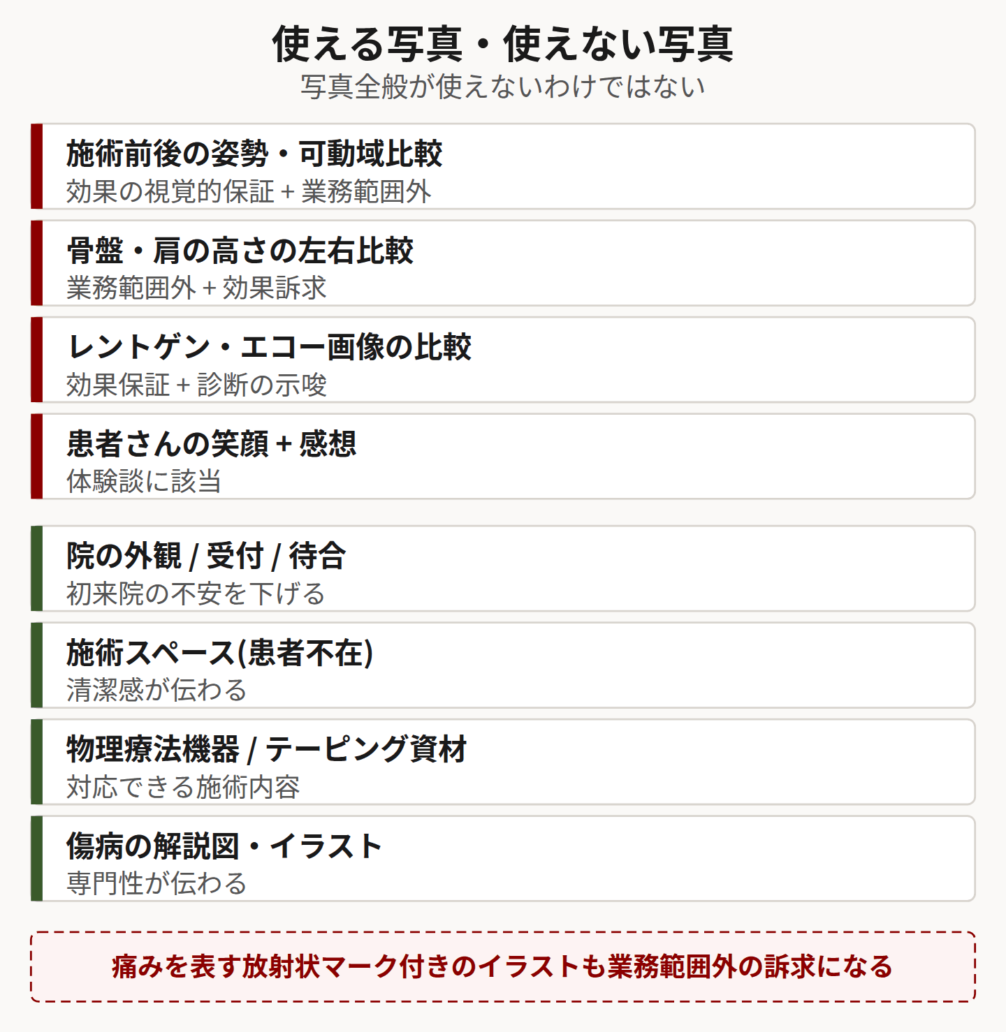 使える写真と使えない写真を示した図