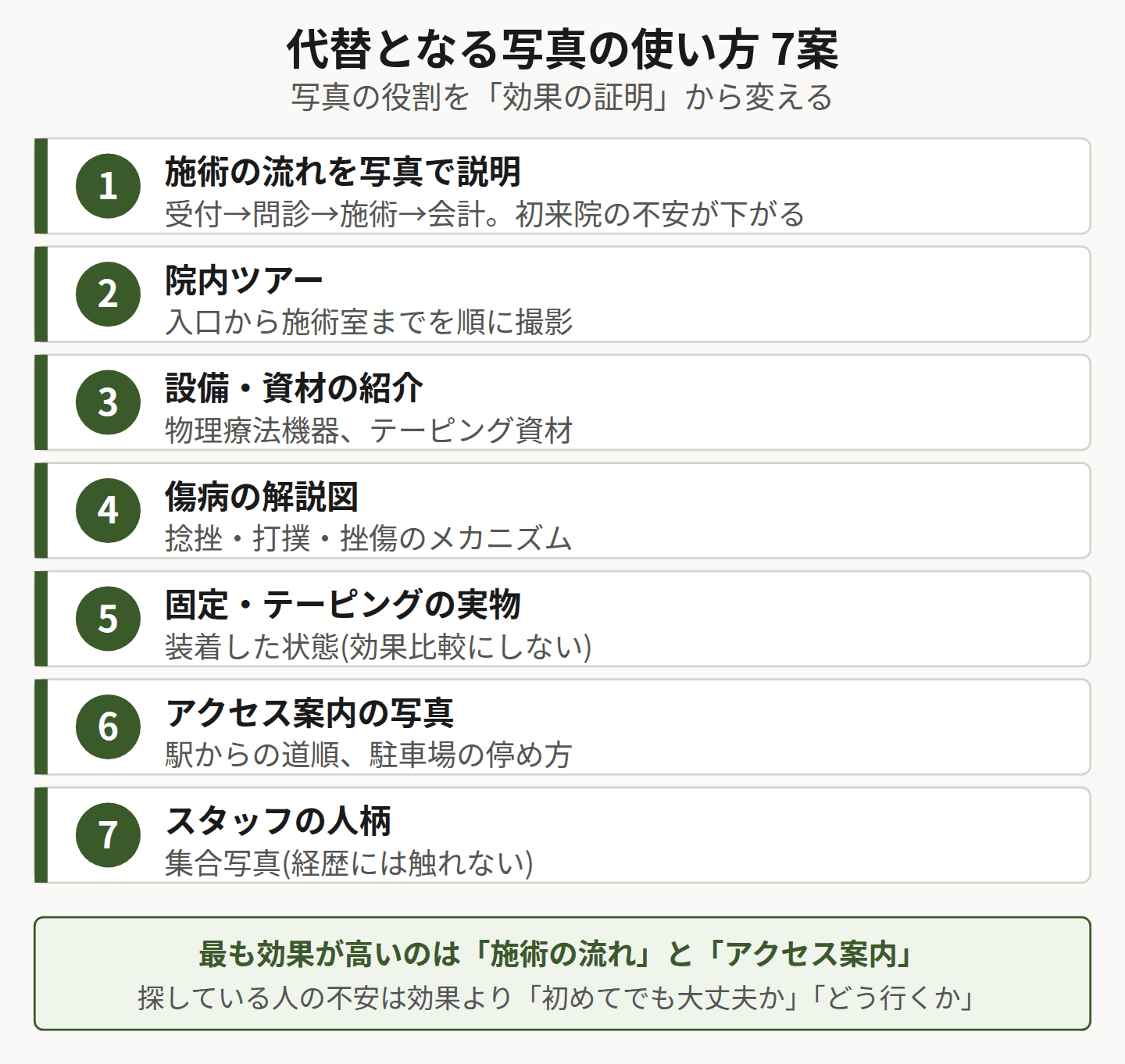 代替となる写真7案を示した図