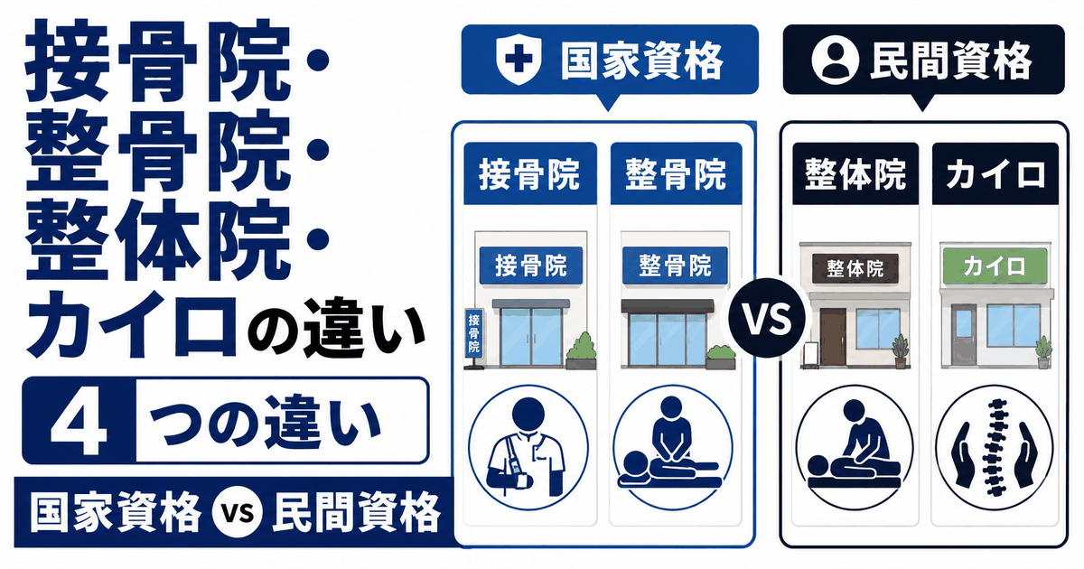 接骨院・整骨院(国家資格)と整体院・カイロ(民間資格)を対比したバナー