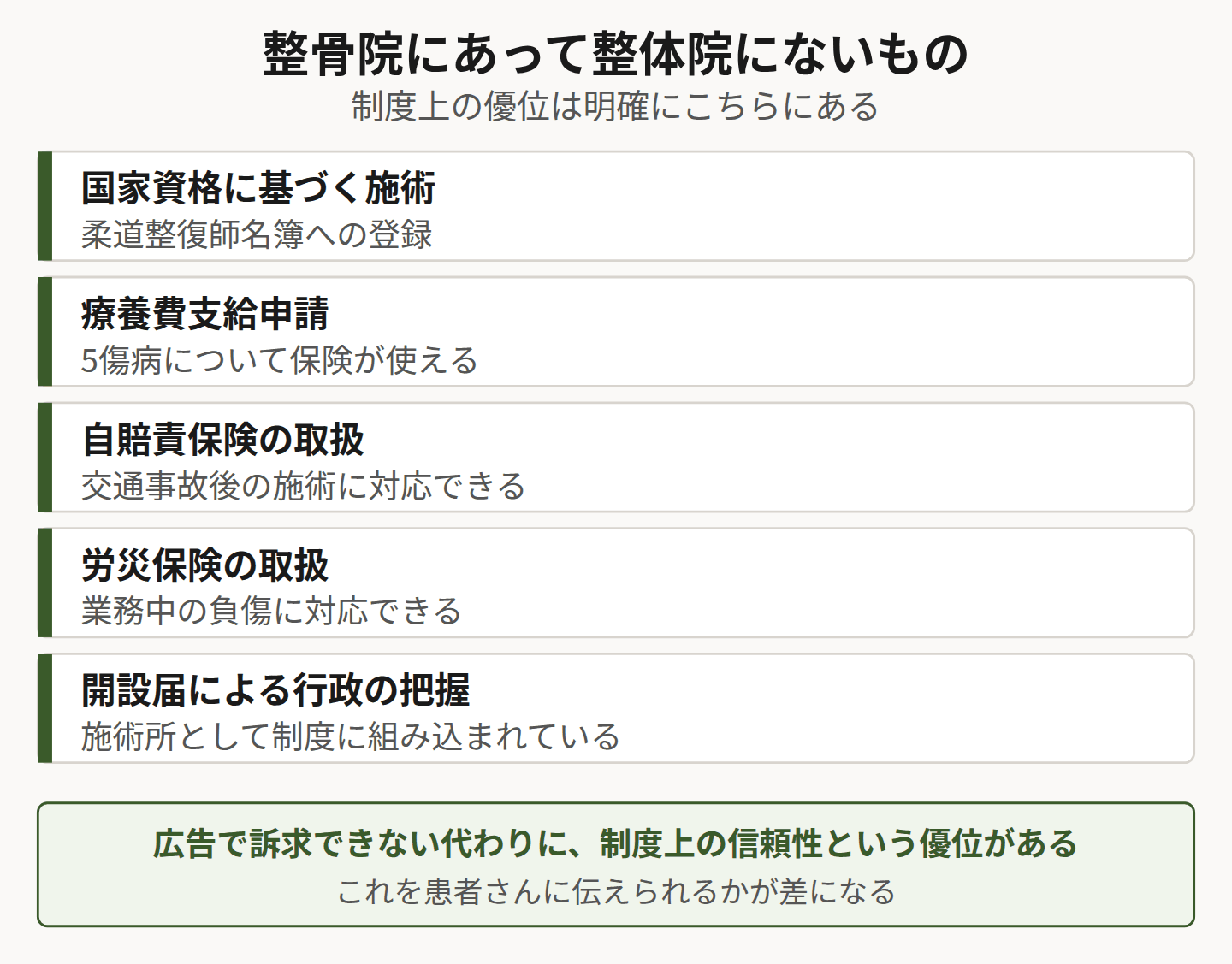 整骨院の制度上の優位を示した図