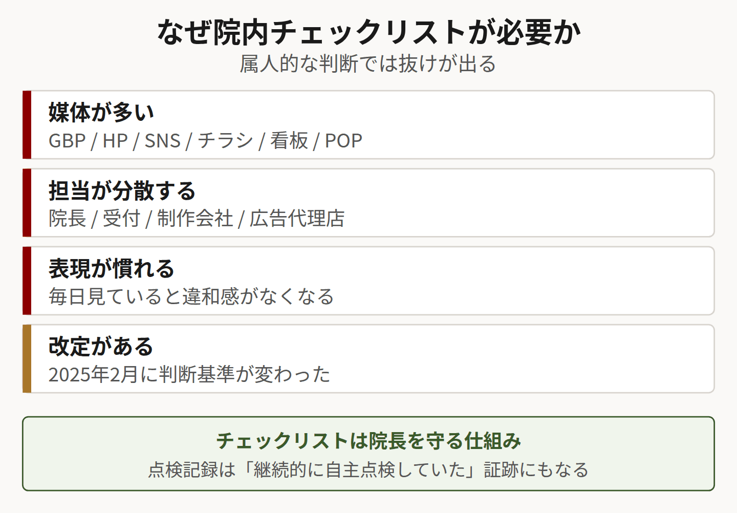 チェックリストが必要な理由を示した図