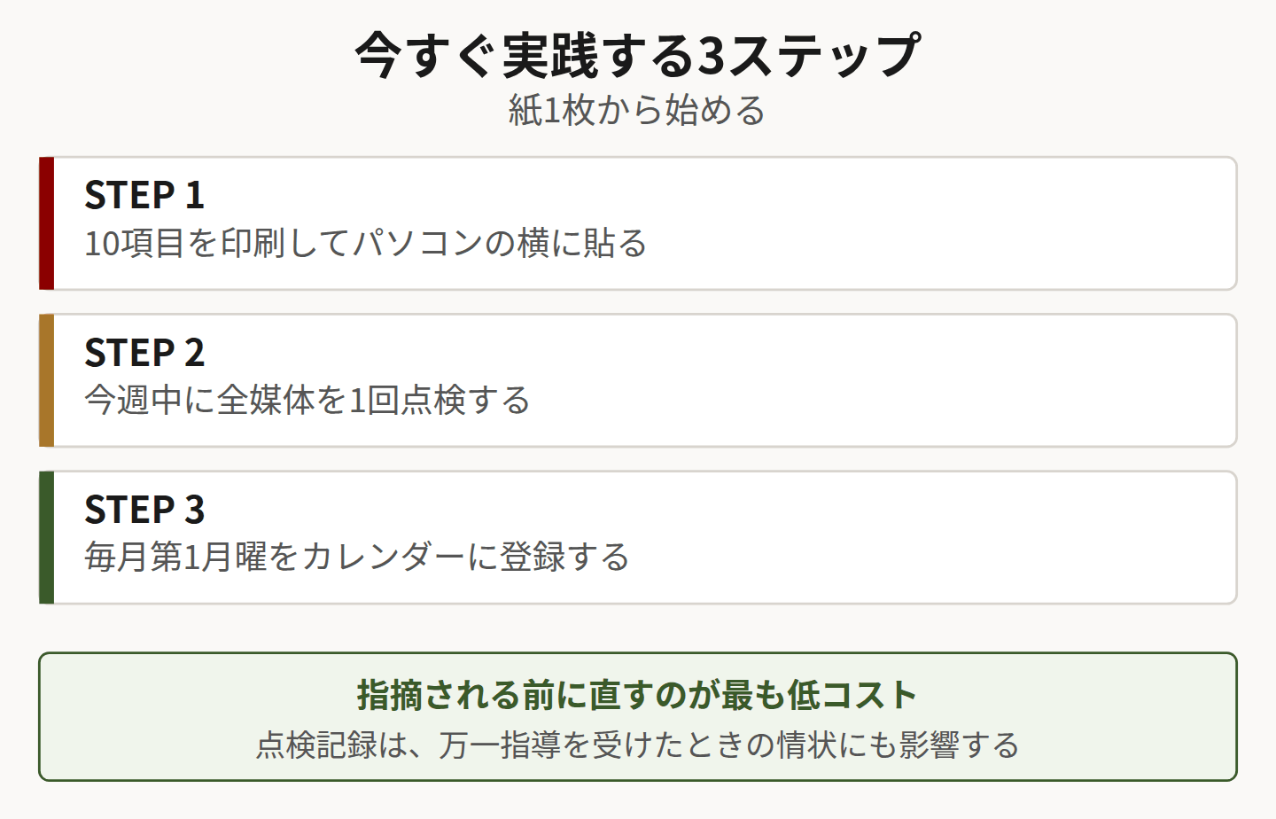 実践の3ステップを示した図