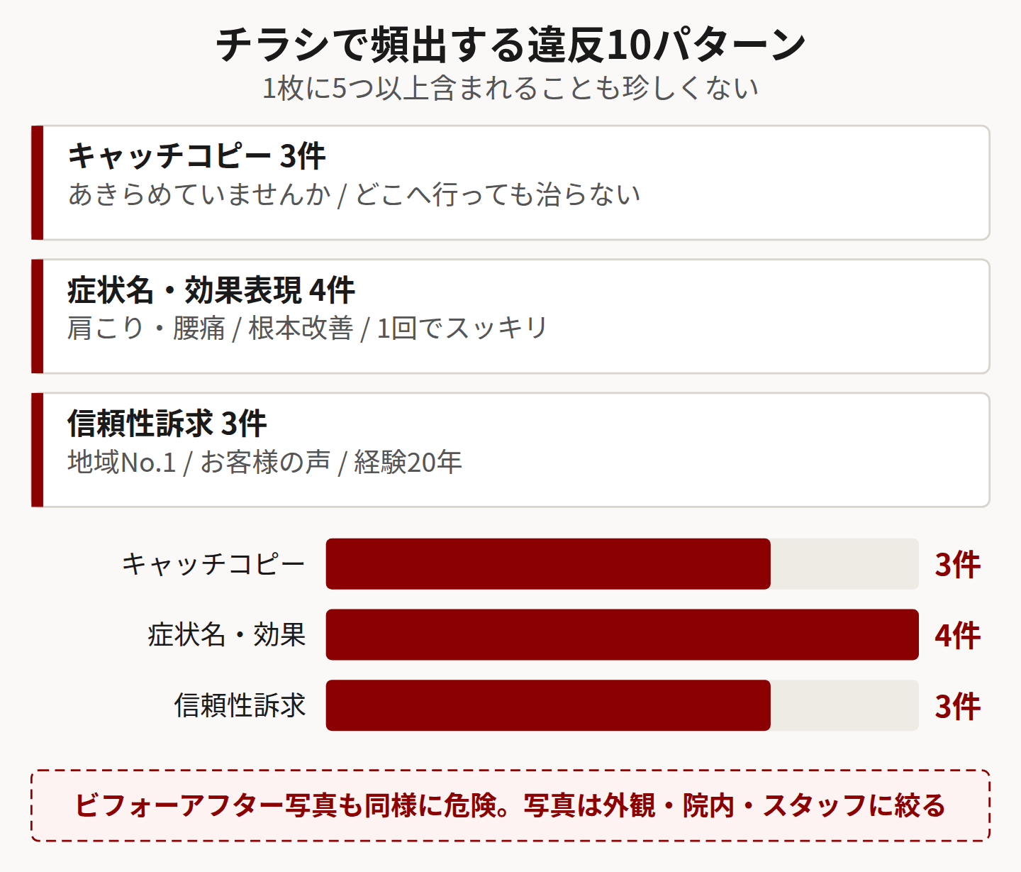チラシの違反10パターンを示した図