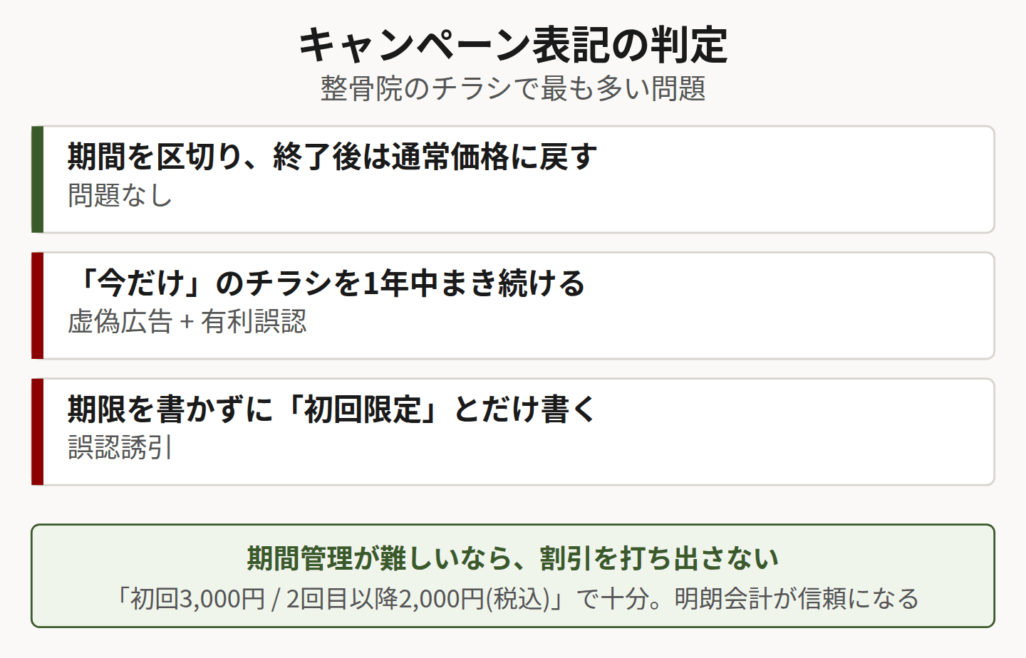 キャンペーン表記の可否を示した図