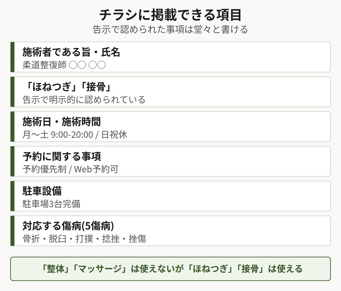 掲載できる項目一覧を示した図
