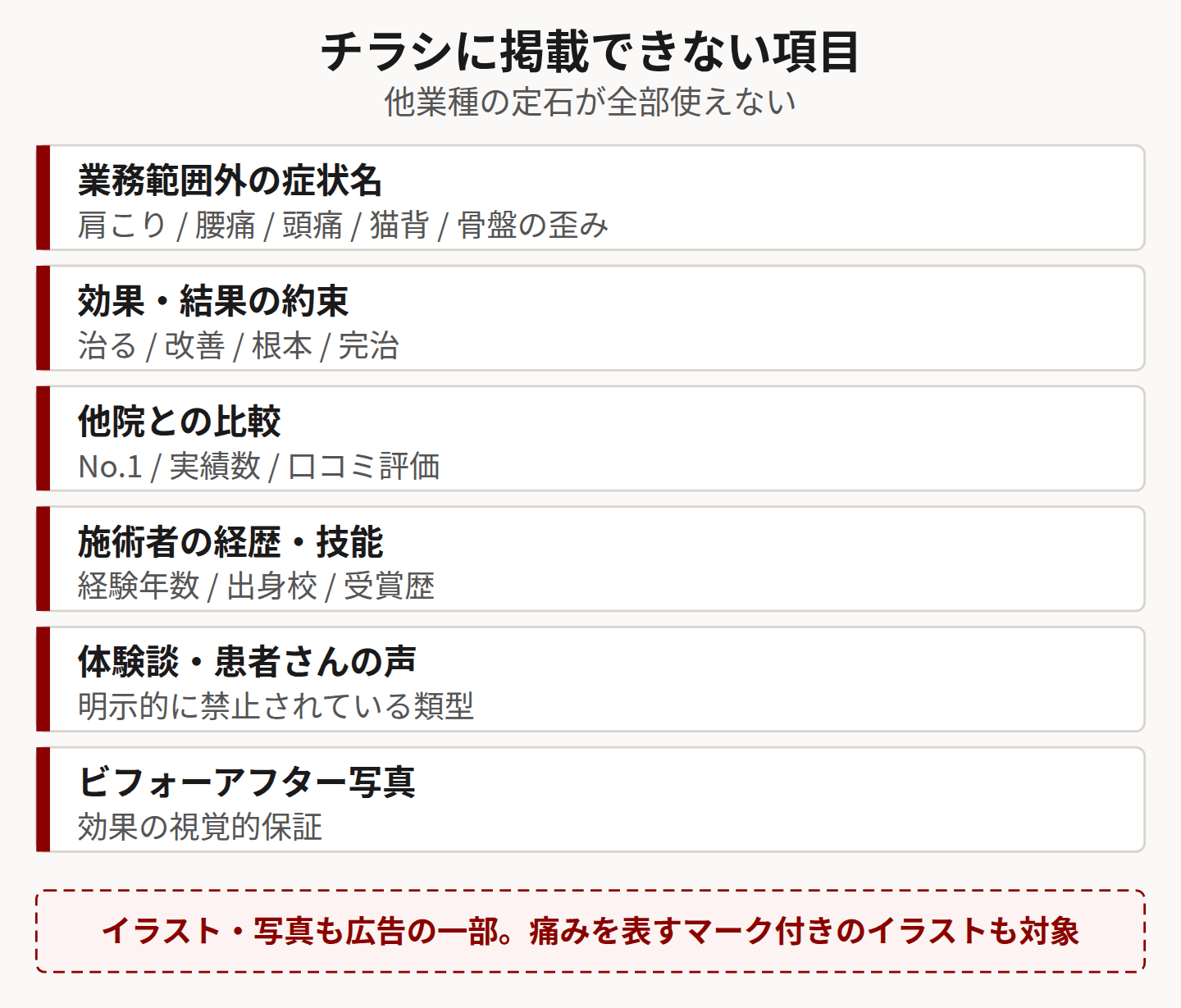 掲載できない項目一覧を示した図