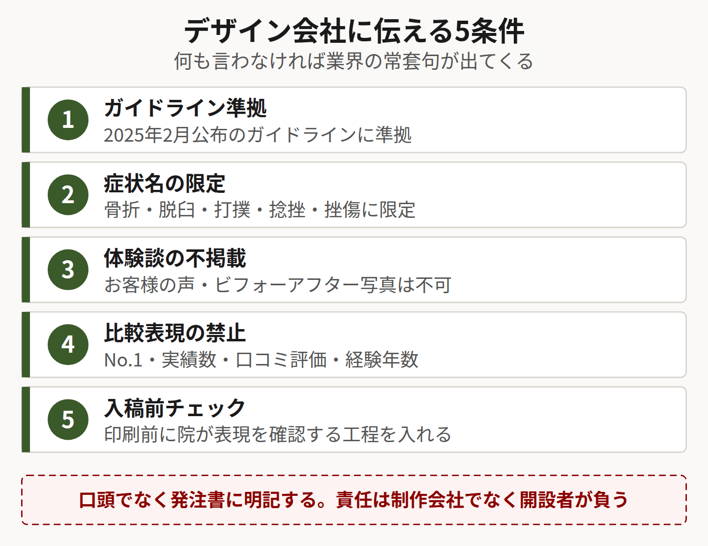 制作会社への発注条件5つを示した図