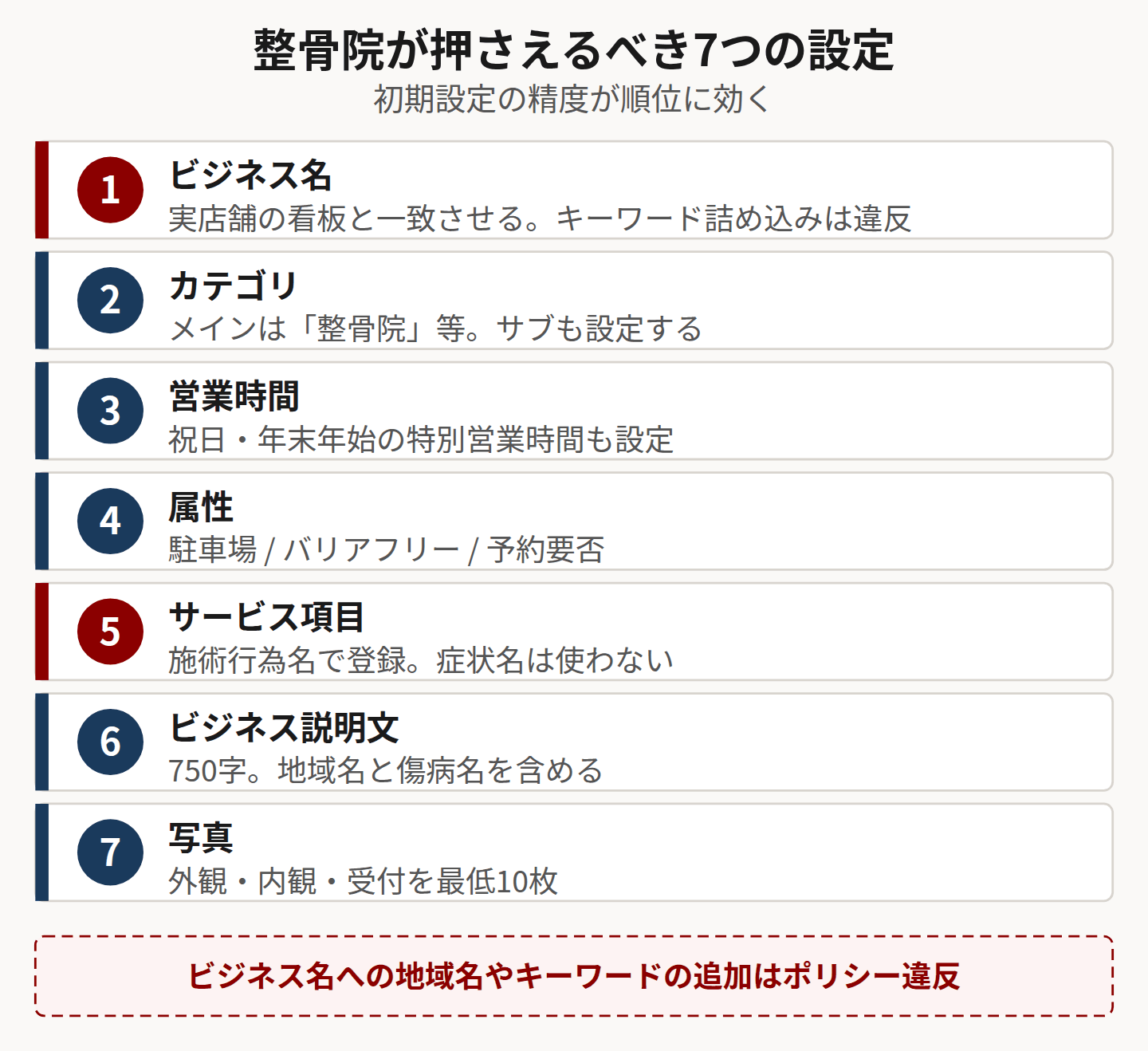 GBPの基本設定7項目を示した図