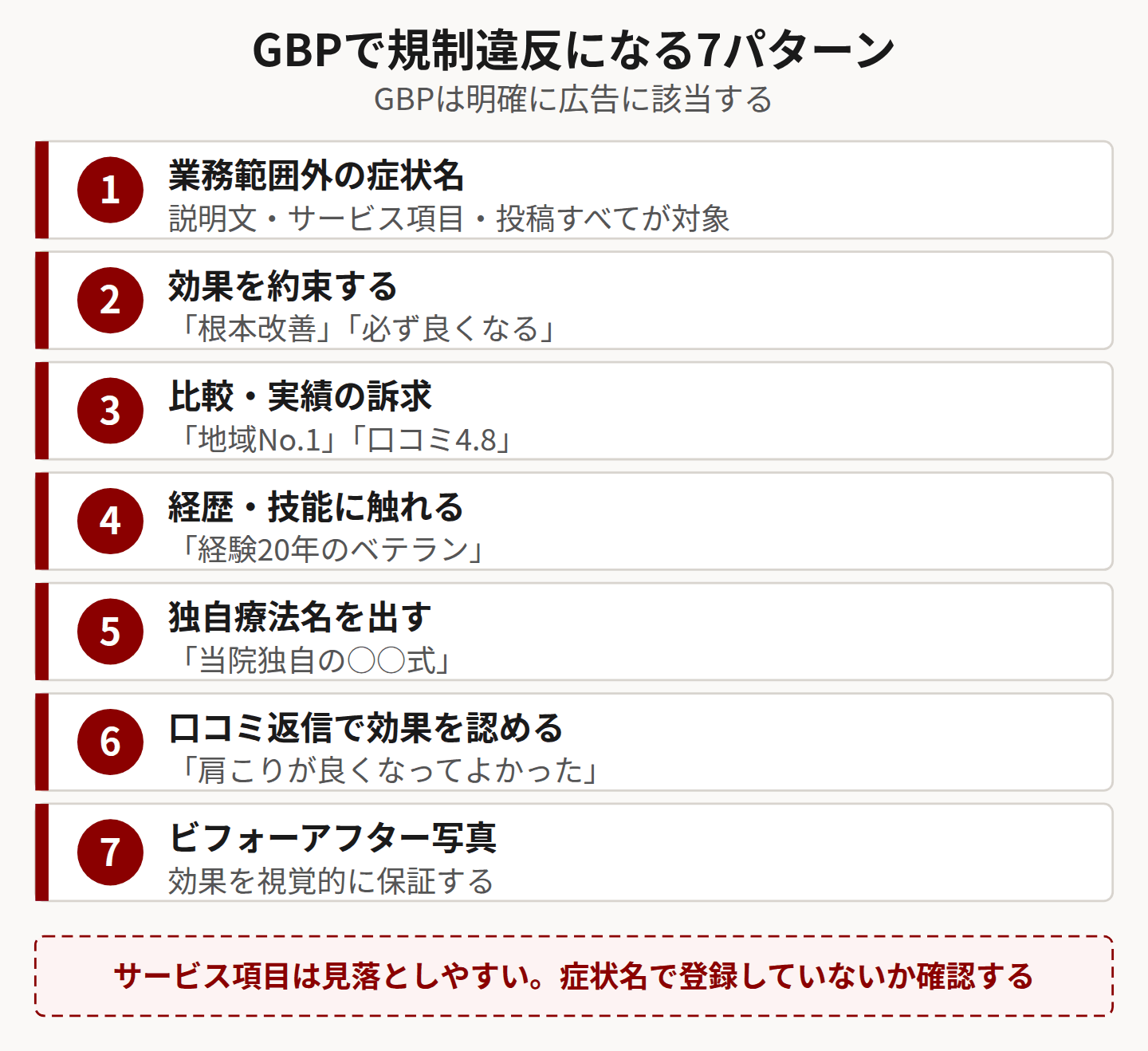 GBPの違反7パターンを示した図