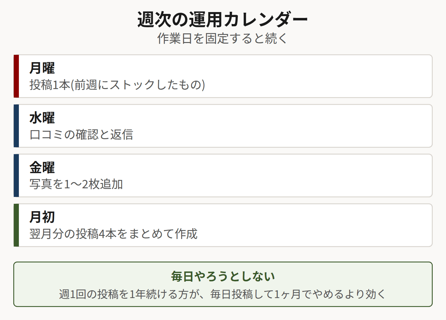 週次の運用カレンダーを示した図