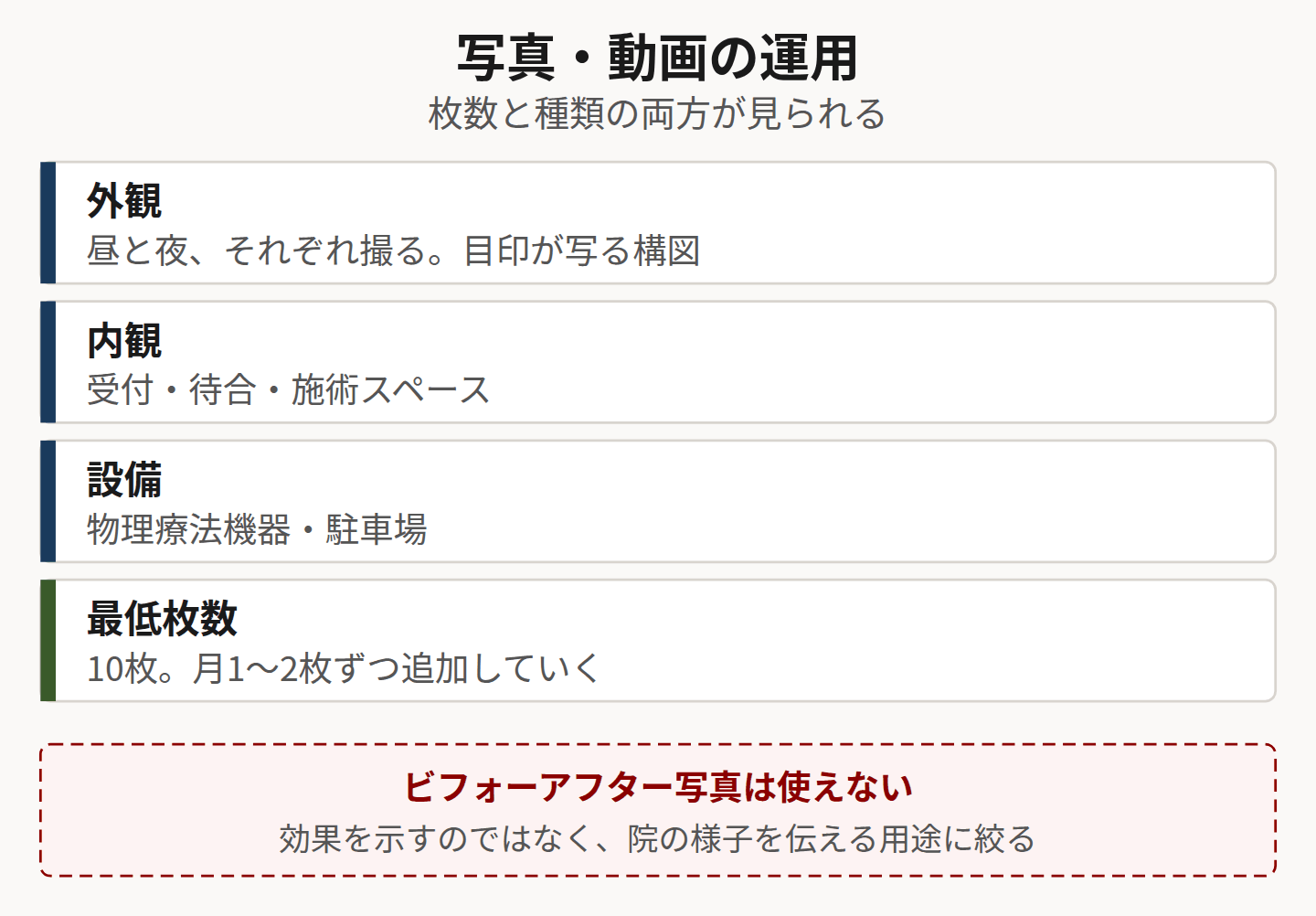 GBPの写真運用方針を示した図