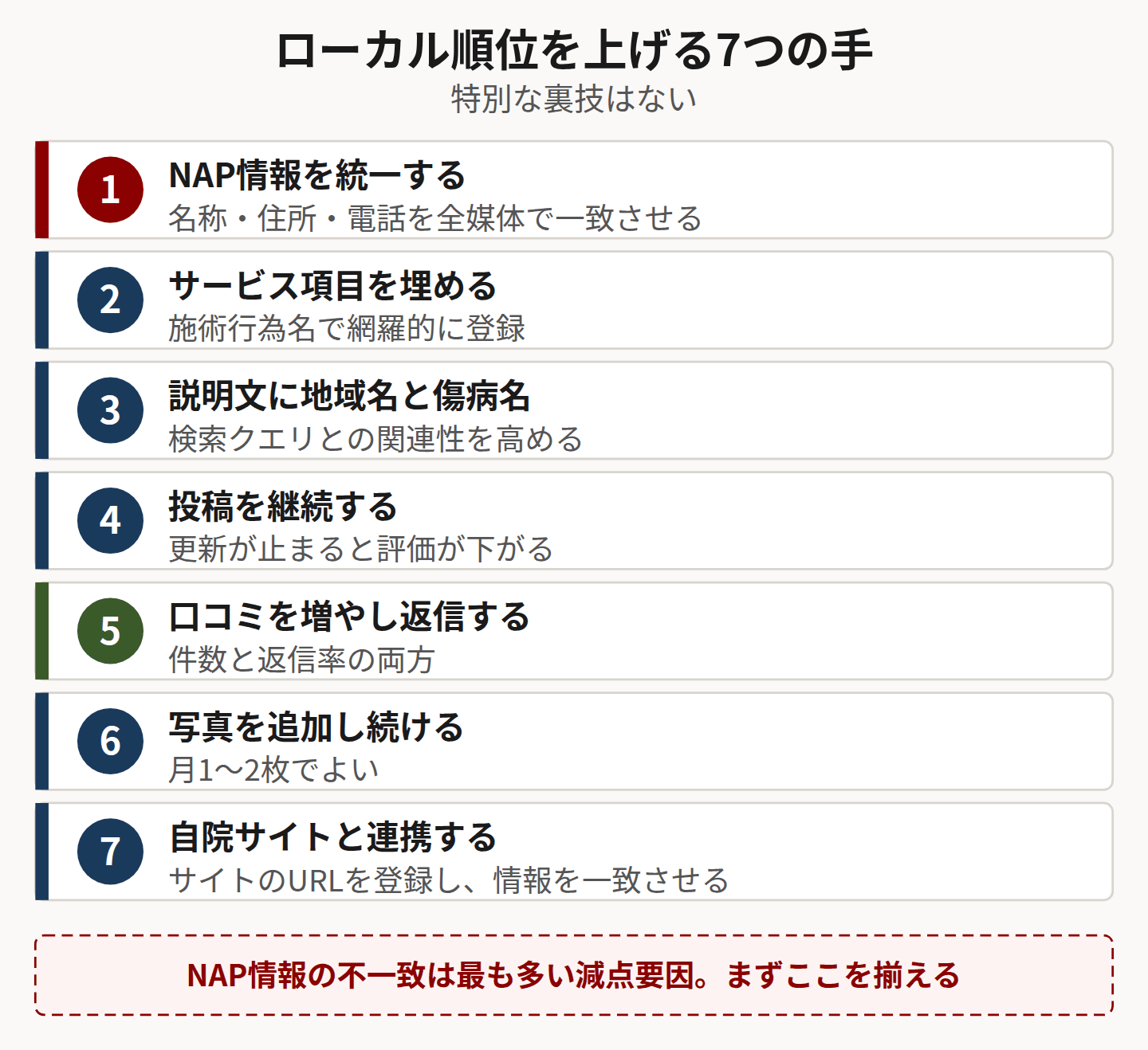MEO順位を上げる7施策を示した図