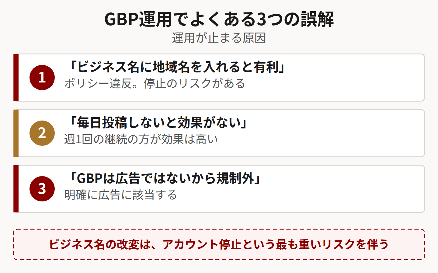 GBP運用の誤解3つを示した図