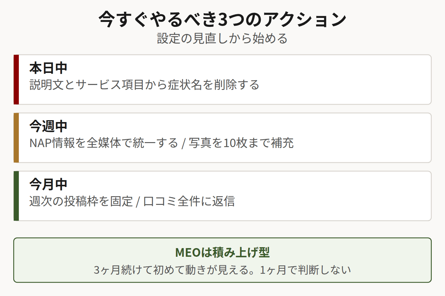 GBP運用のアクションを示した図