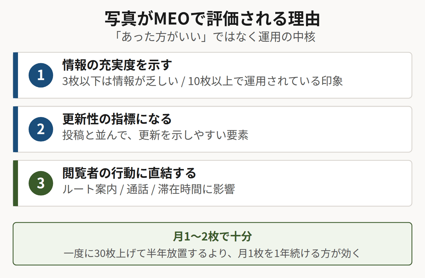 写真が評価される理由を示した図