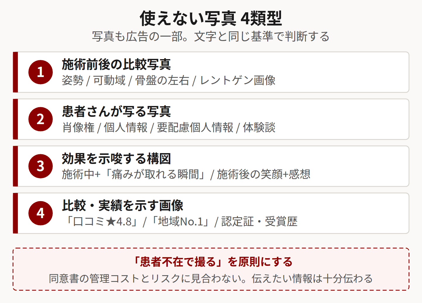 使えない写真4類型を示した図