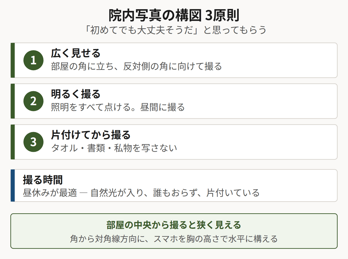 院内写真の構図を示した図