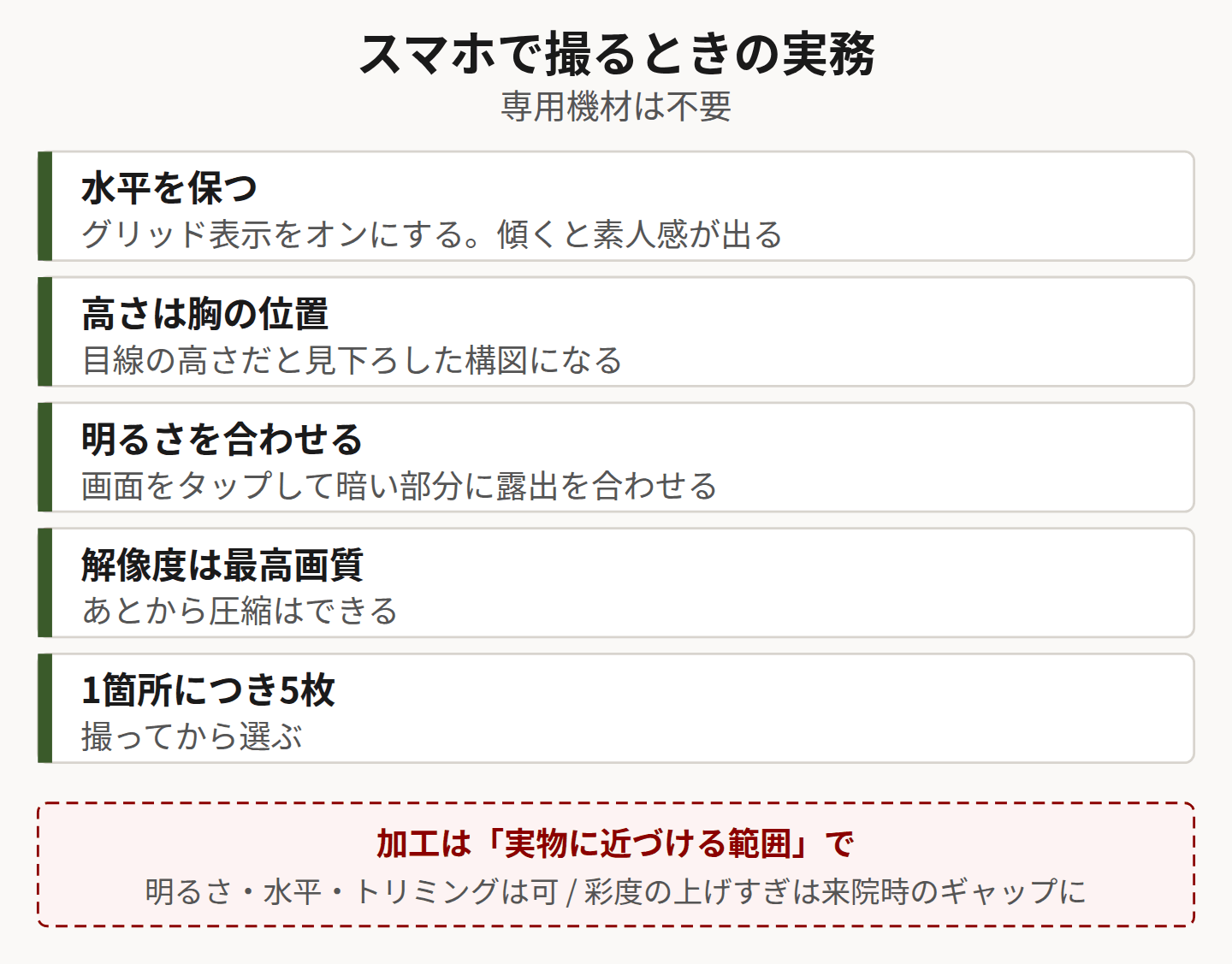 スマホ撮影の実務を示した図