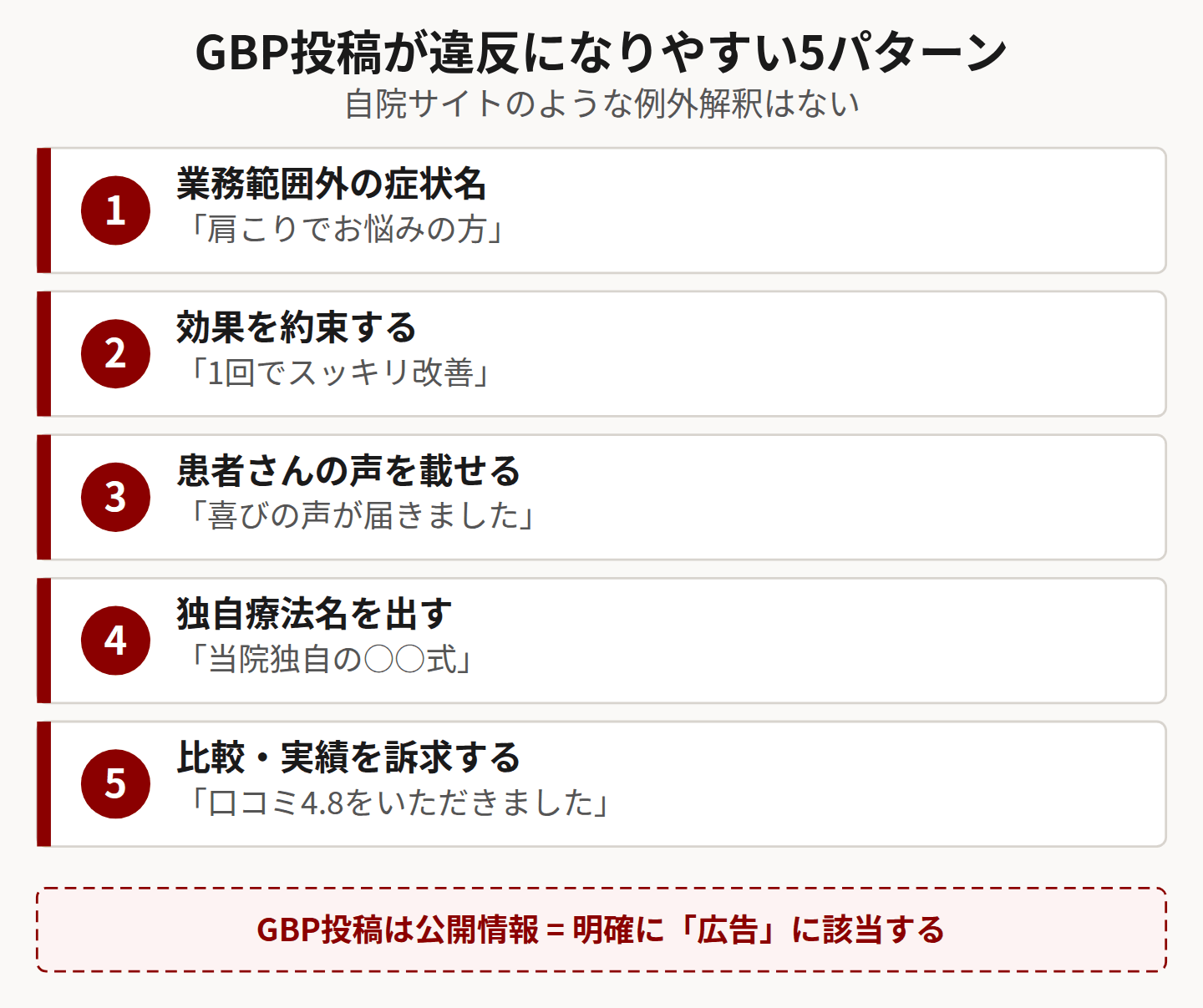 GBP投稿の違反5パターンを示した図