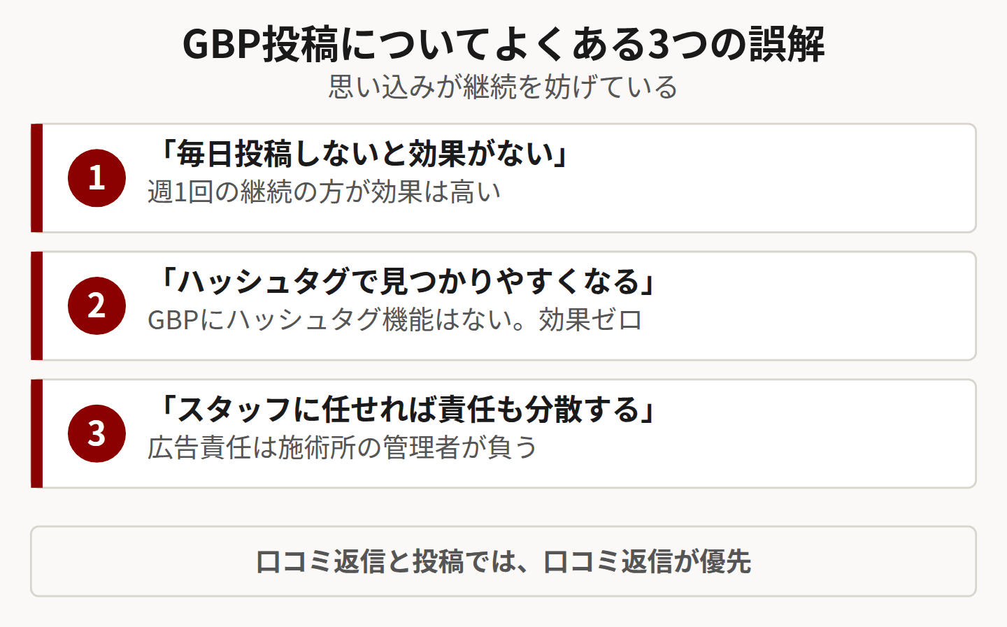 GBP投稿についての誤解3つを示した図