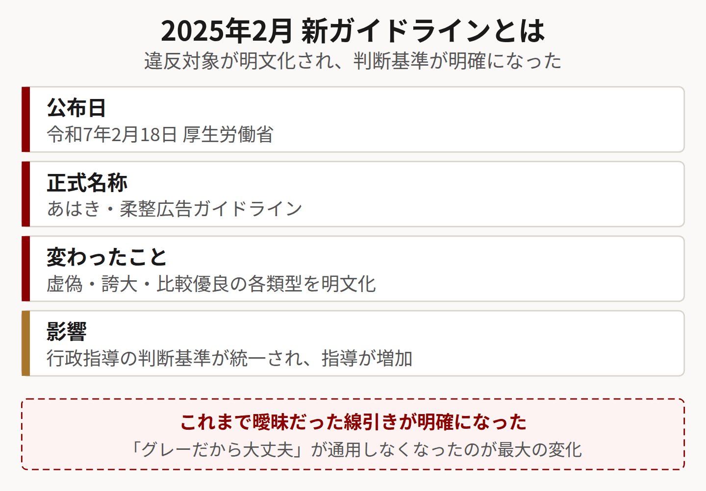 2025年2月新ガイドラインの概要を示した図