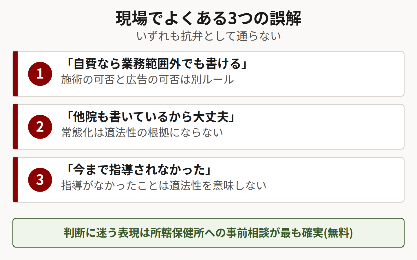 広告規制の誤解3つを示した図
