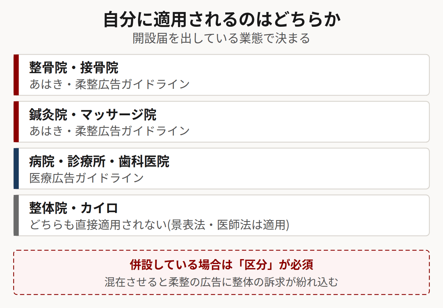 適用されるガイドラインを示した図