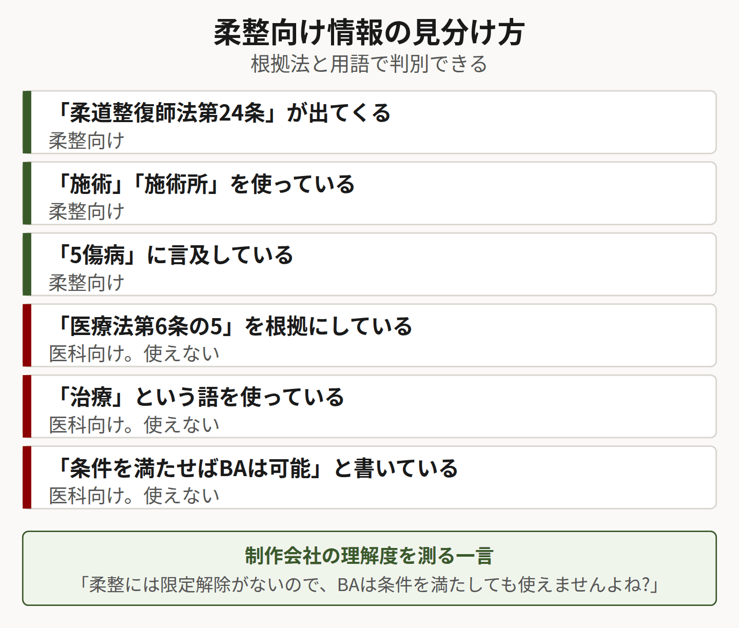 情報源の見分け方を示した図