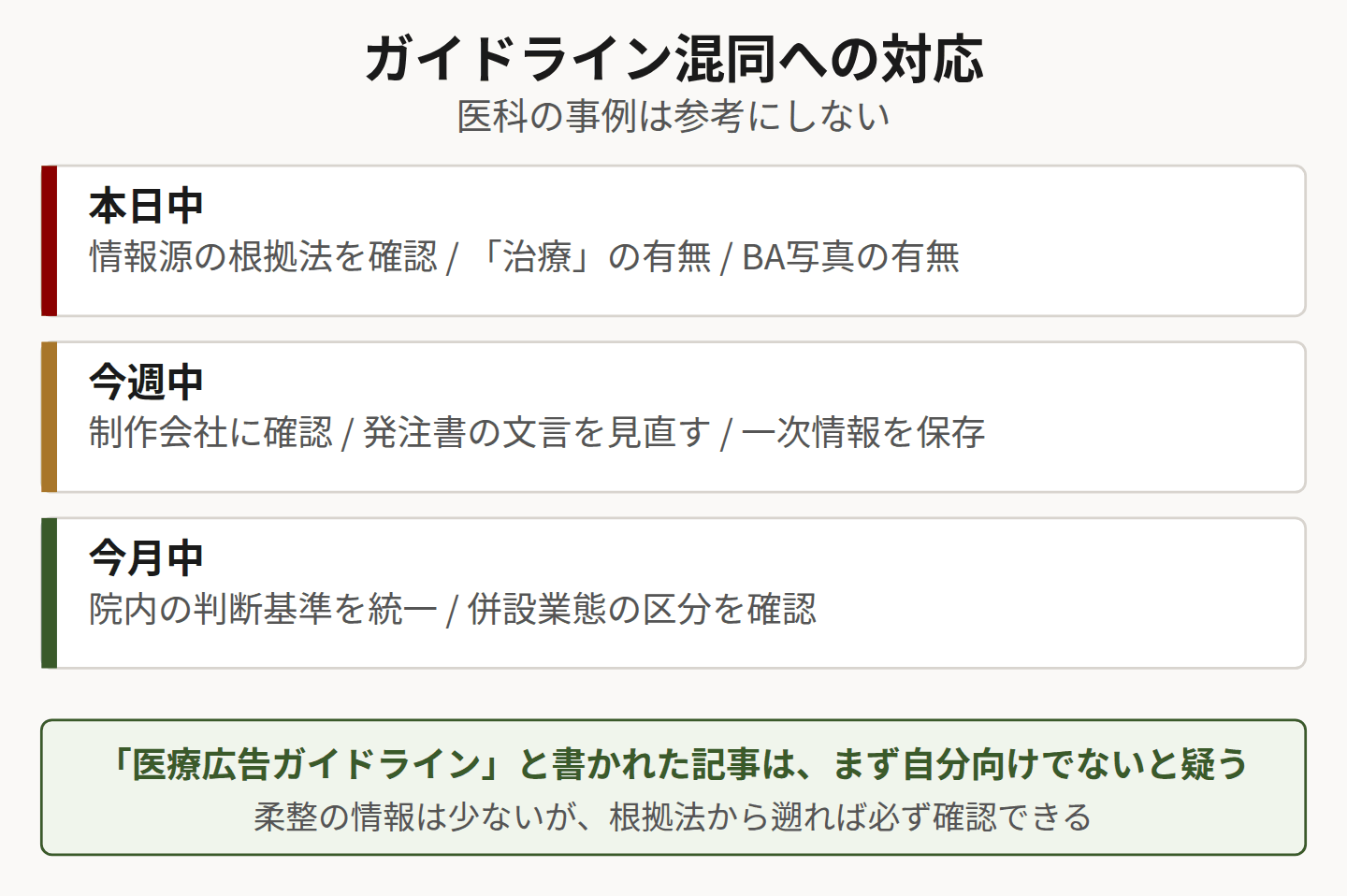 対応アクションを示した図