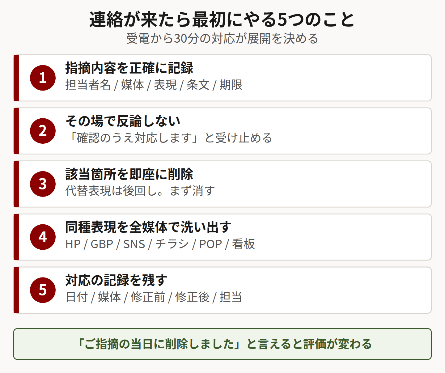 初動5ステップを示した図