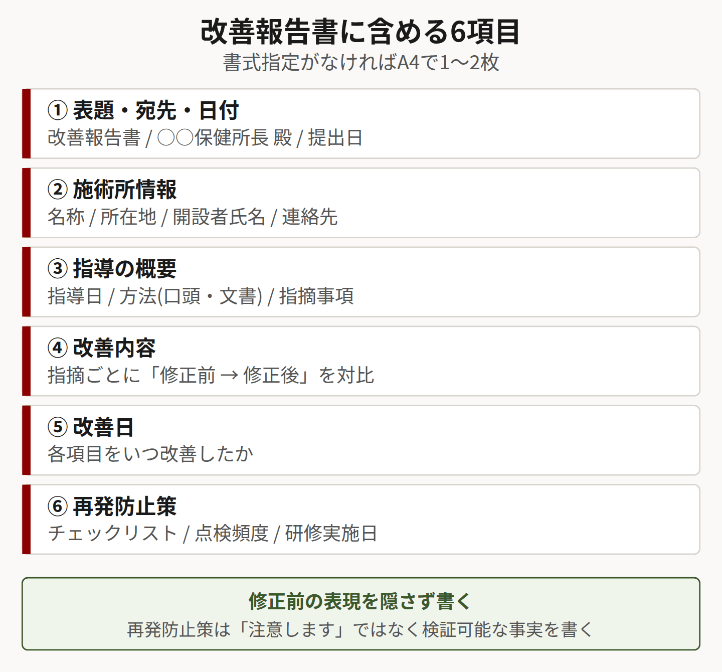 改善報告書の構成6項目を示した図