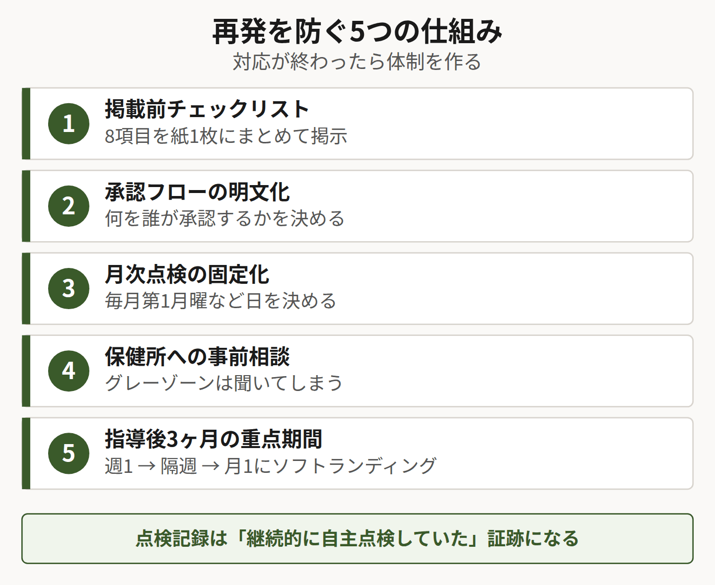 再発防止の5つの仕組みを示した図