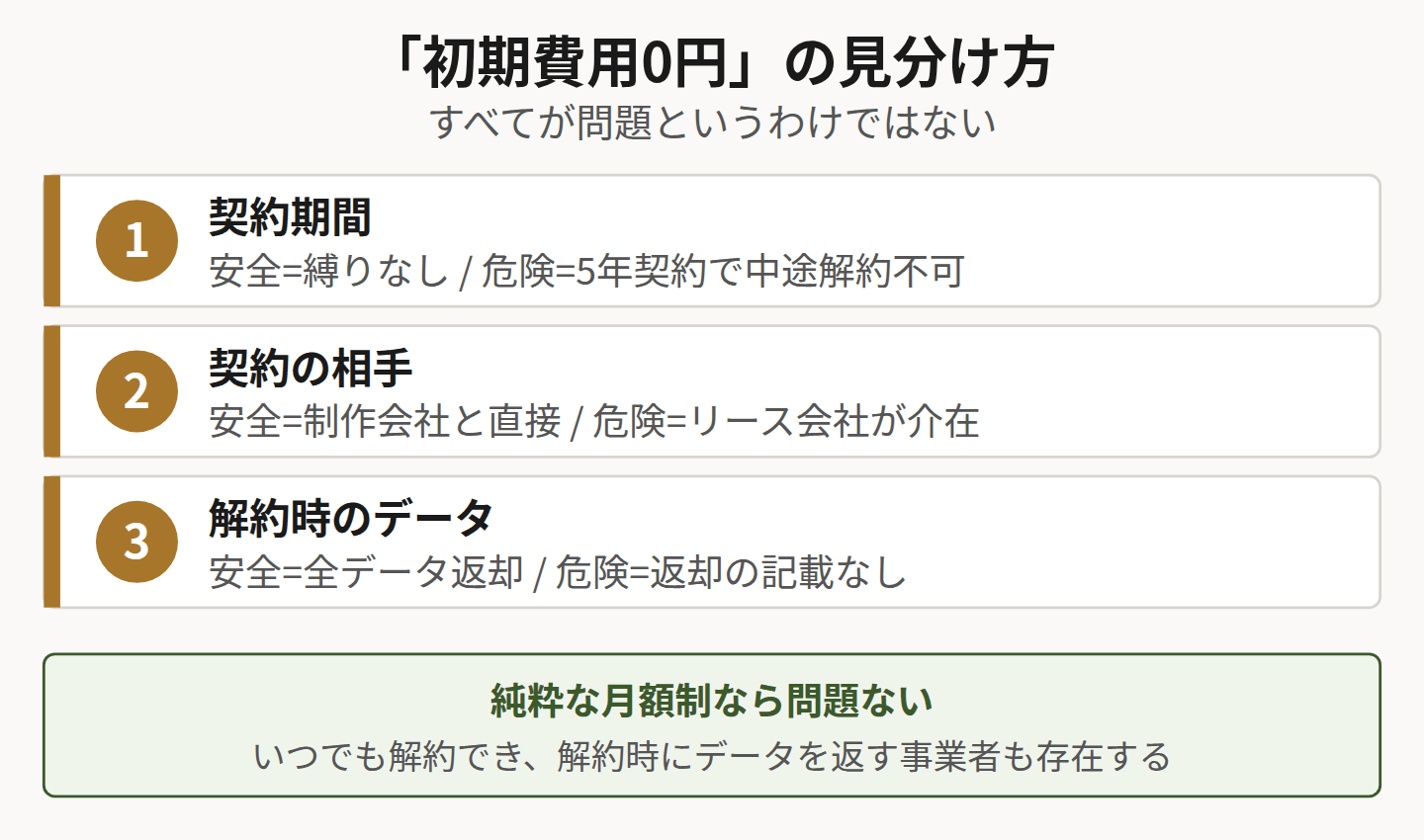 初期費用0円契約の安全なものと危険なものの見分け方。契約期間、契約相手、解約時のデータ