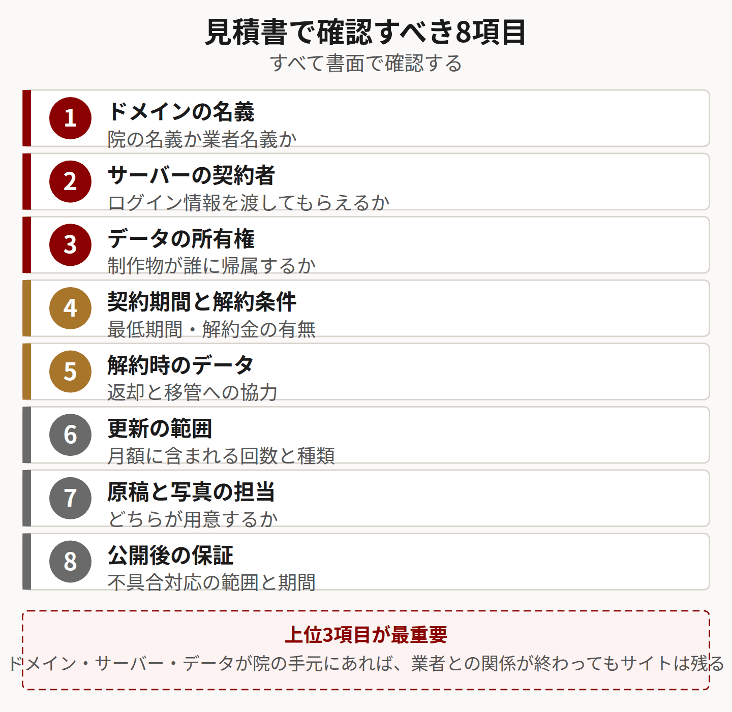 見積書で確認すべき8項目。ドメイン名義、サーバー契約者、データ所有権が最重要
