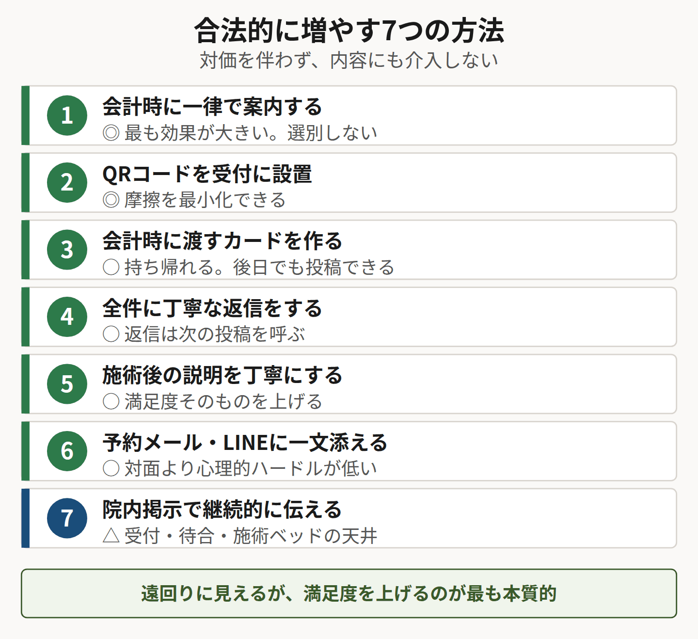 口コミを増やす7つの方法を示した図