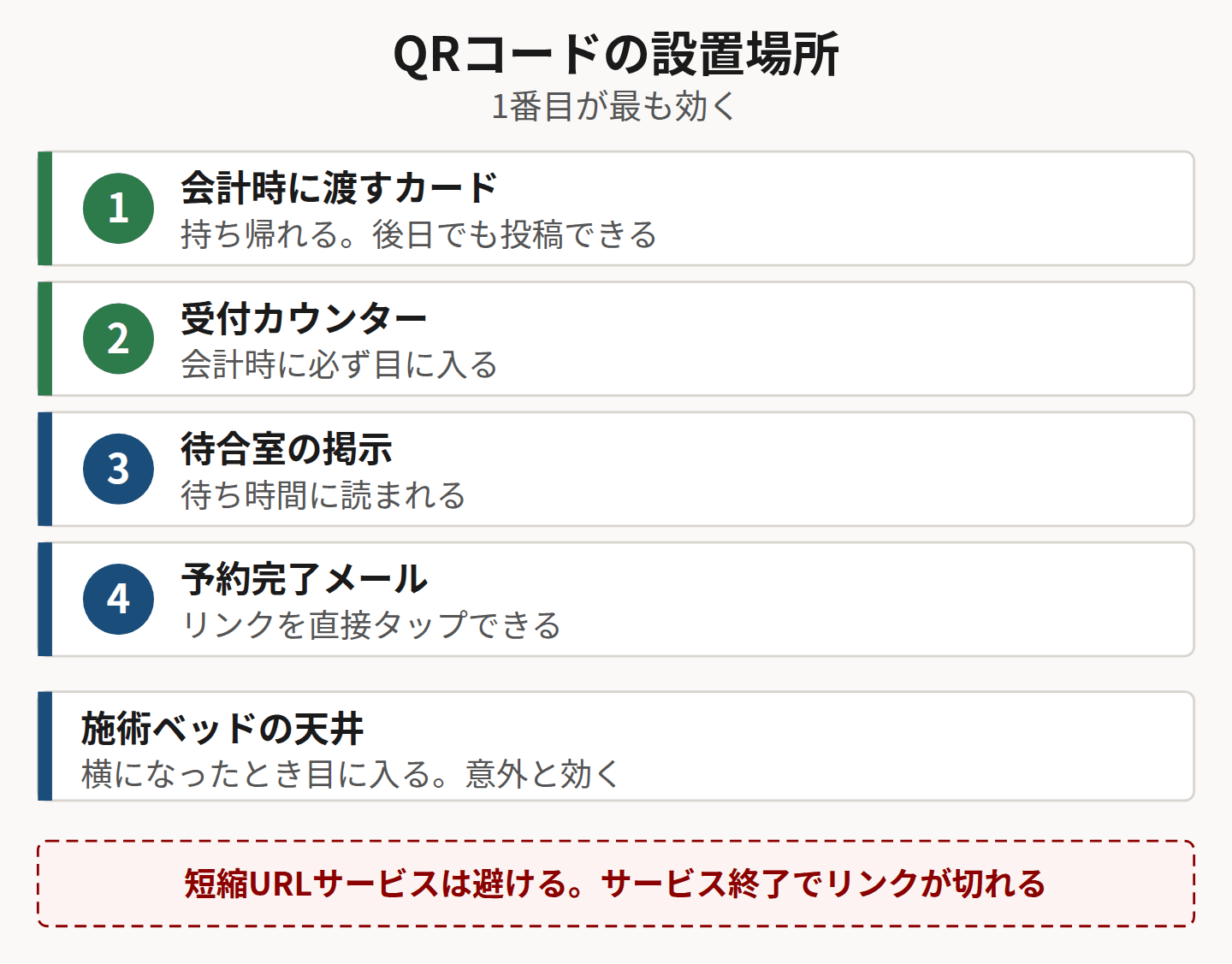 QRコードの設置場所を示した図