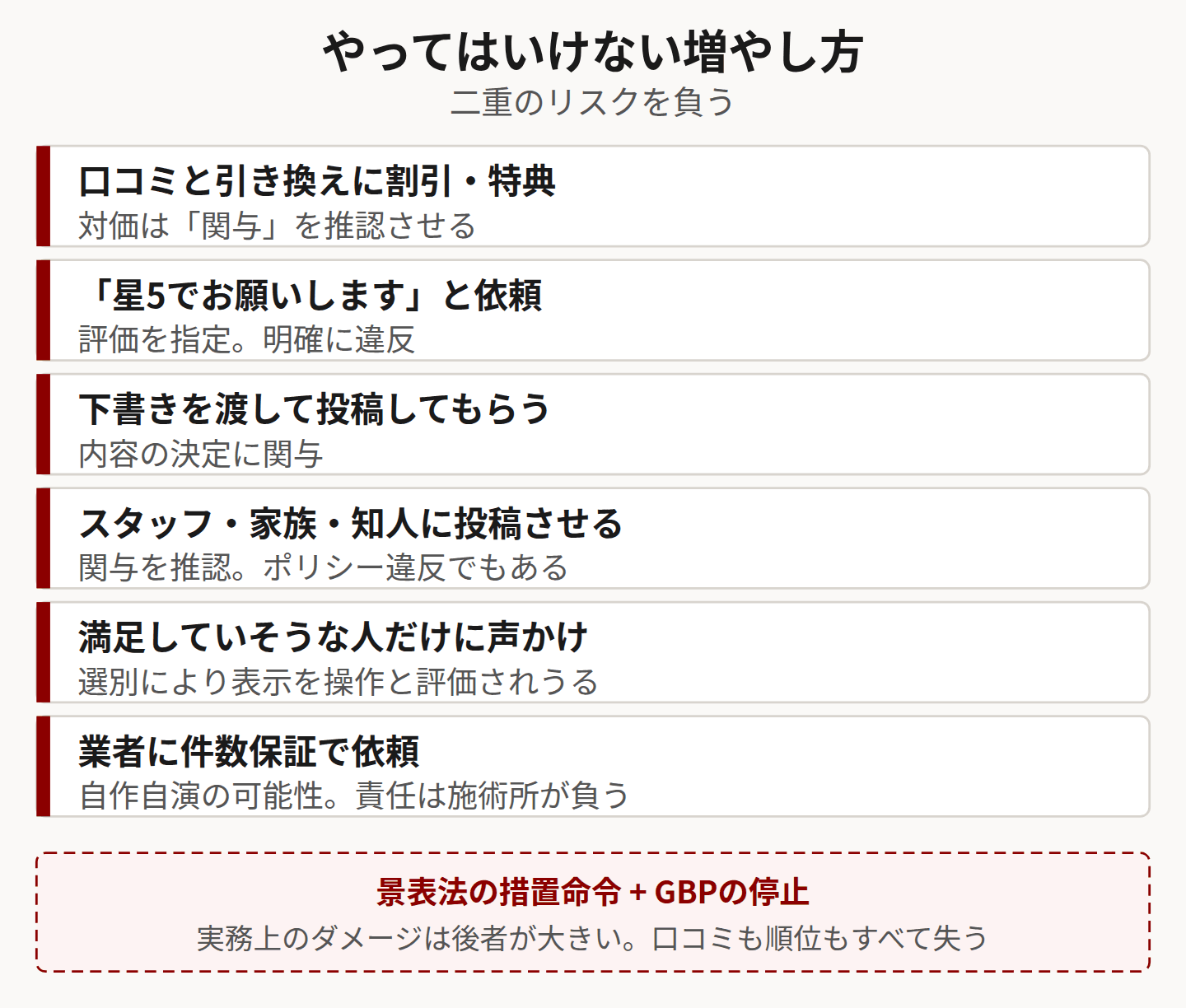 やってはいけない増やし方を示した図