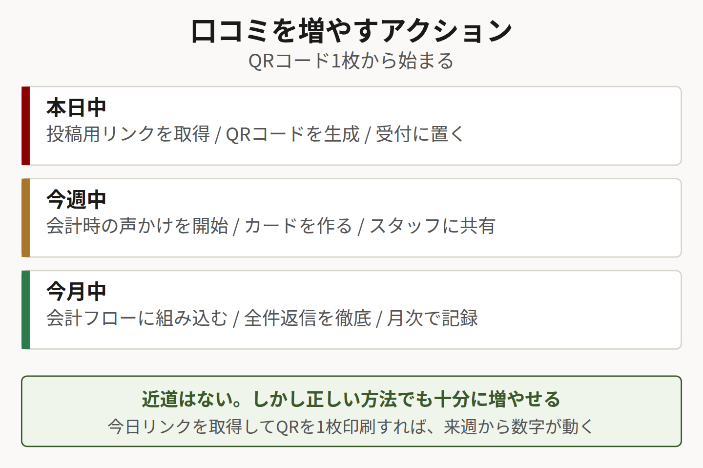口コミを増やすアクションを示した図