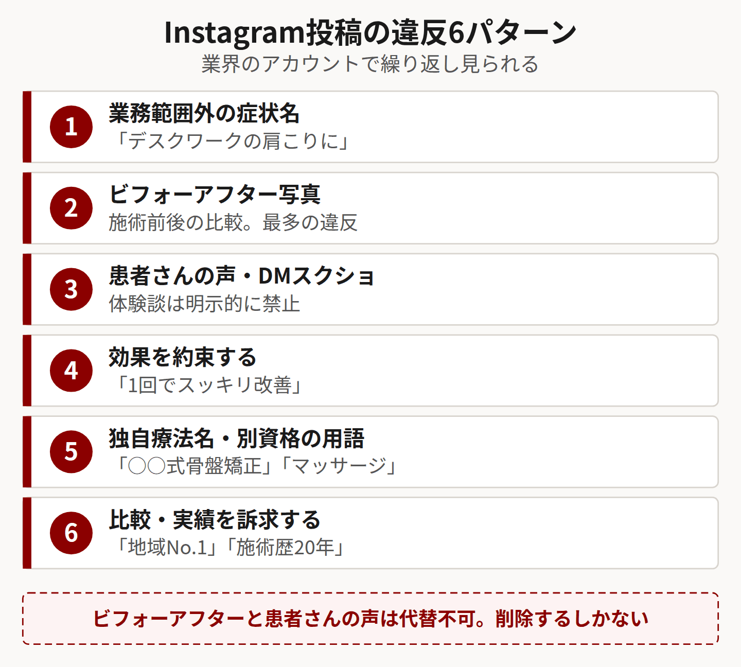 Instagram投稿の違反6パターンを示した図