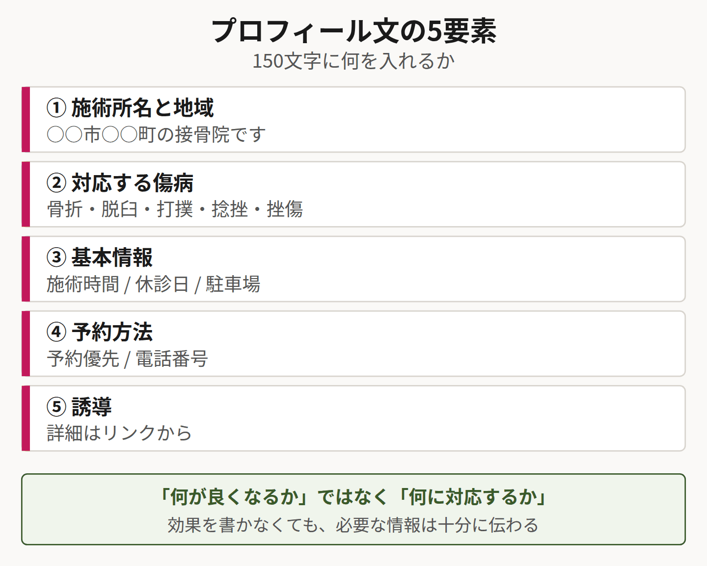 プロフィール文の構成5要素を示した図