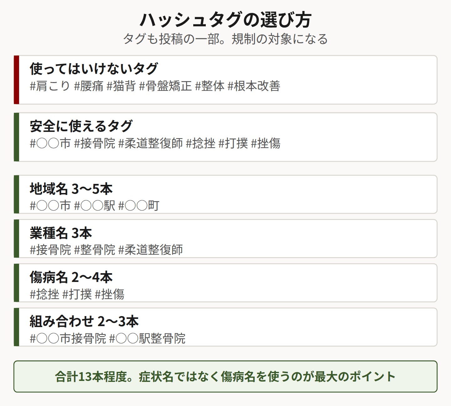 ハッシュタグの選び方を示した図