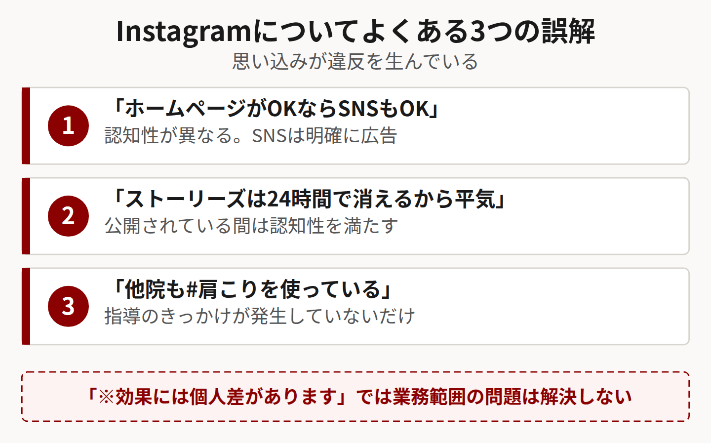 Instagram運用の誤解3つを示した図