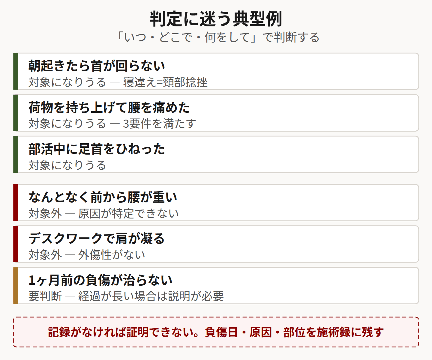 判定に迷うケースを示した図