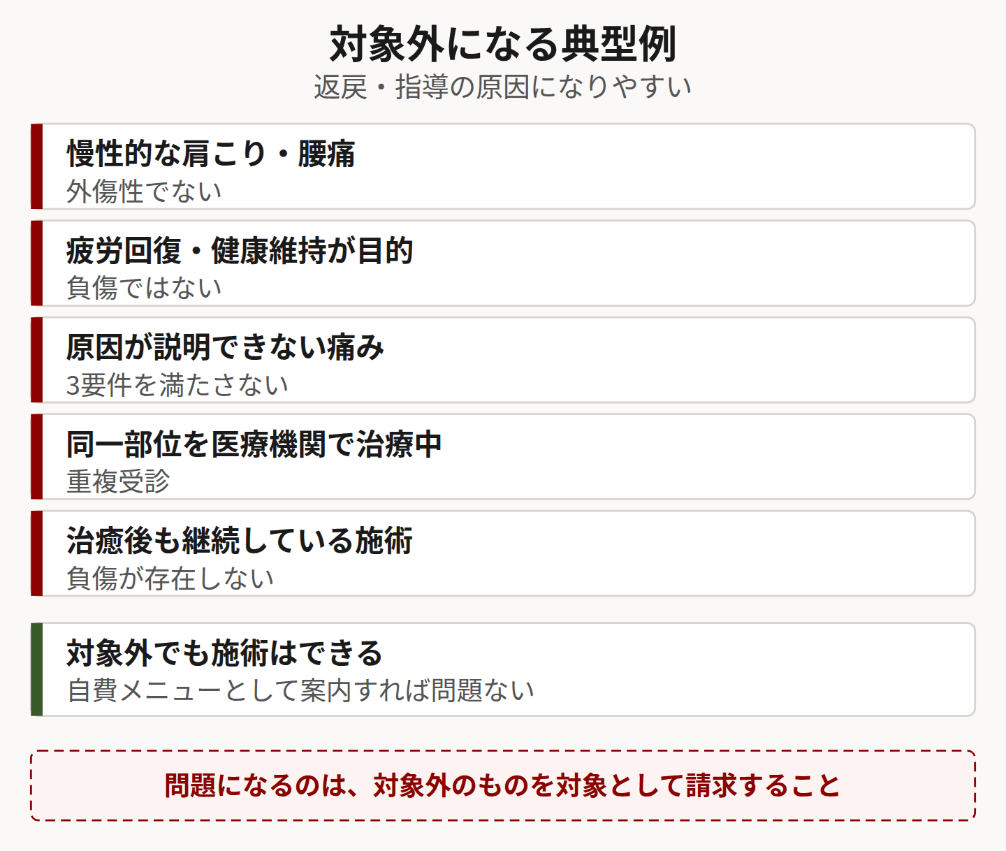 対象外になる例を示した図