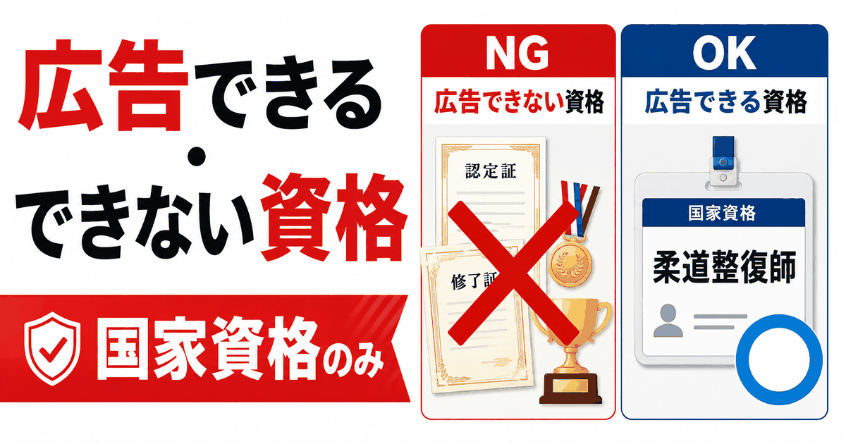広告できる資格とできない資格を対比したバナー。認定証・修了証・トロフィーに×、国家資格の柔道整復師に○