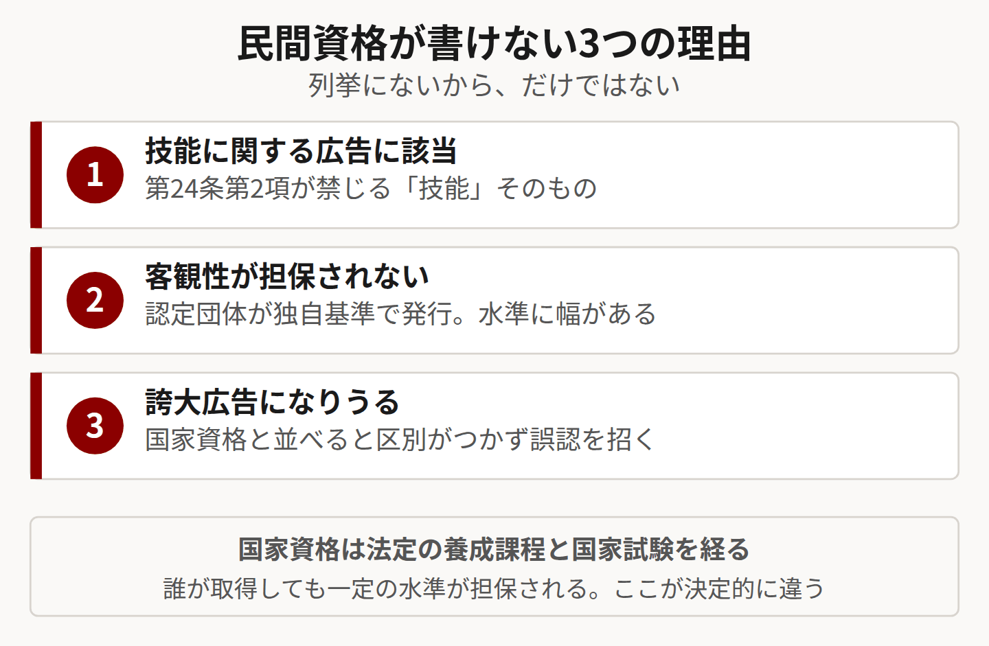 民間資格が書けない理由を示した図