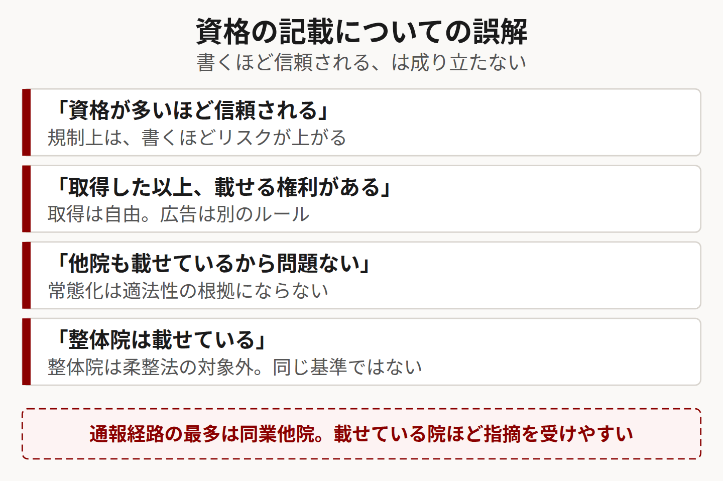 資格記載の誤解を示した図