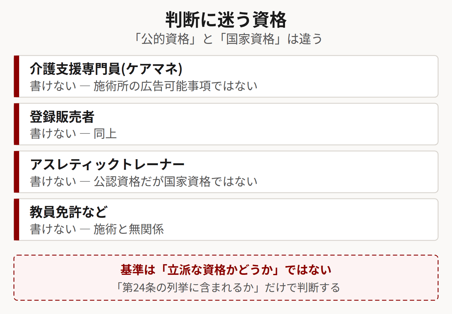 判断に迷う資格の可否を示した図