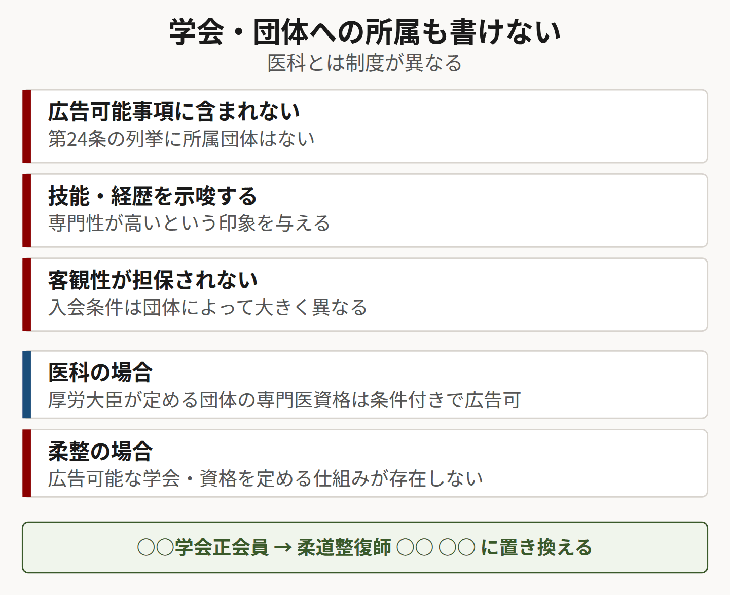 学会所属が書けない理由を示した図