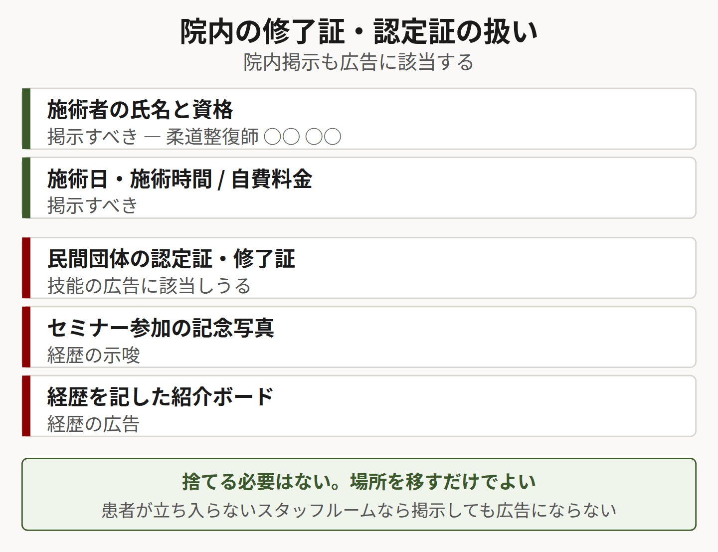 院内の認定証の扱いを示した図